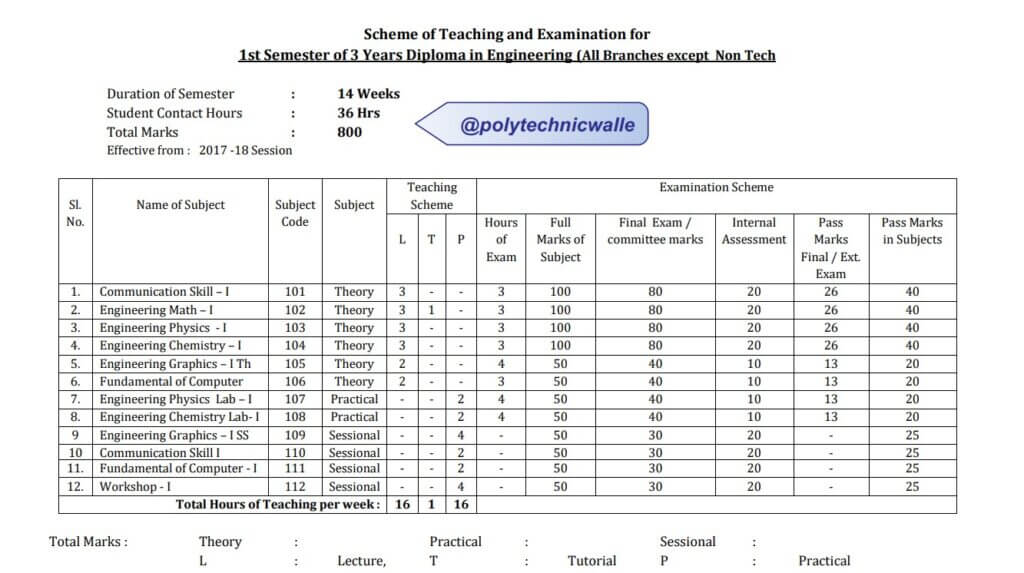 1st Semester Scheme Jharkhand Polytechnic