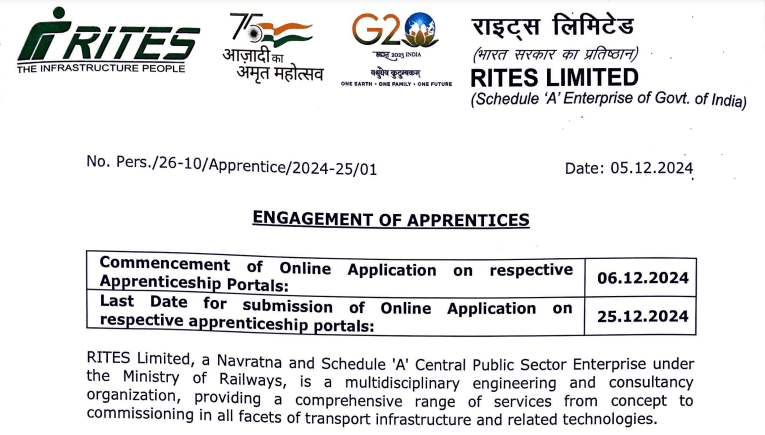 RITES Apprentice Recruitment 2024